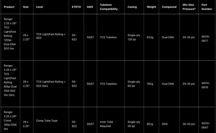 WTB Ranger 29x2.25 Comp Tyre - Wired